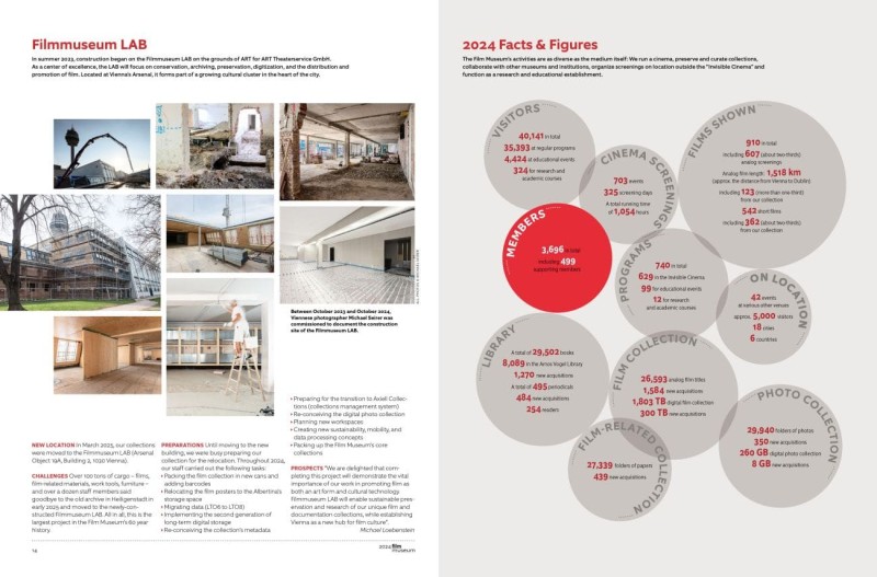 Double page from our annual report 2024