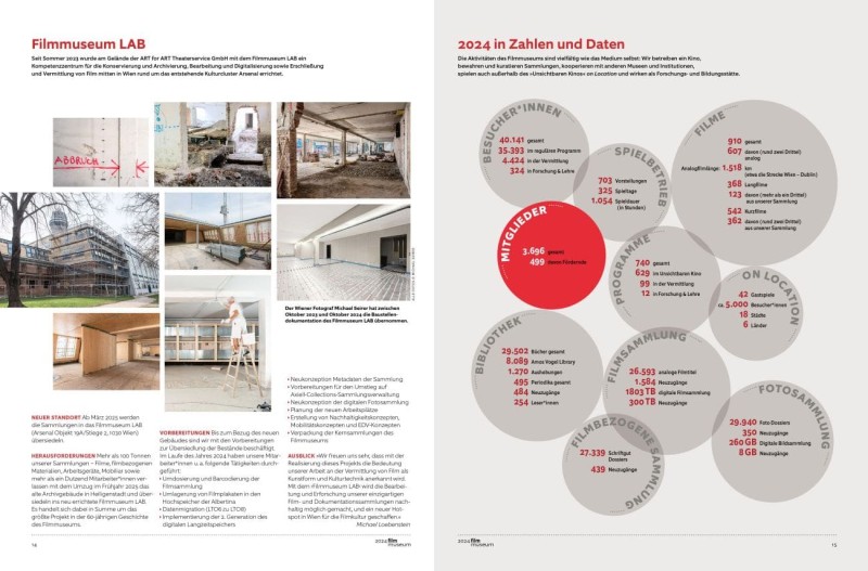 Doppelseite aus dem Jahresbericht 2024